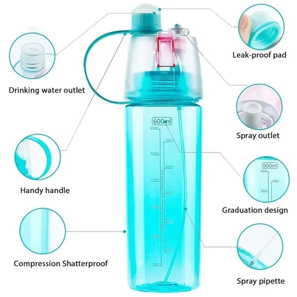Spray Water Bottle