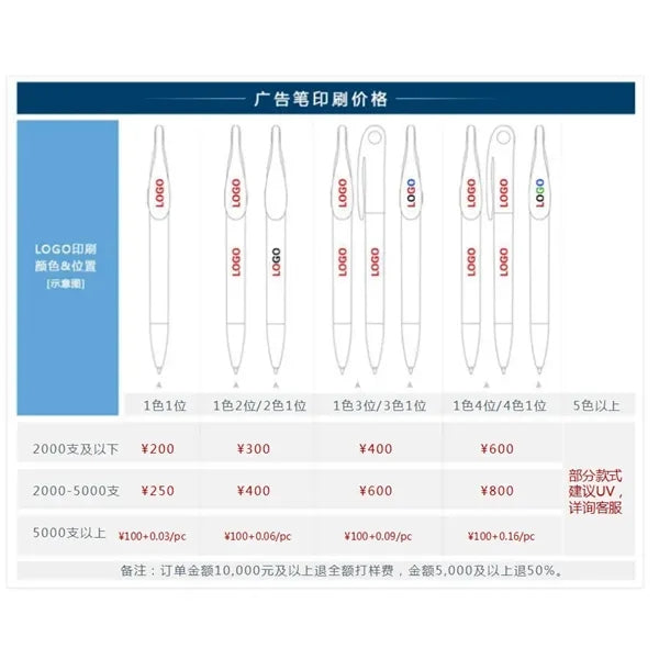 Ballpoint Pen Creative Colorful Retractable Click Ballpen