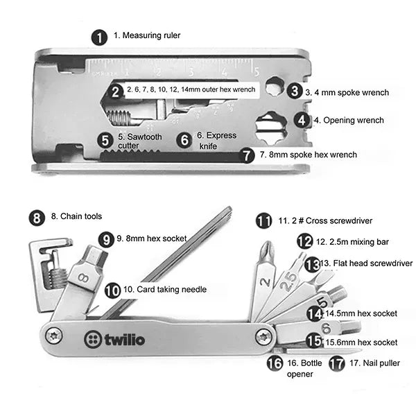 The Essential Multi-Tool Kit