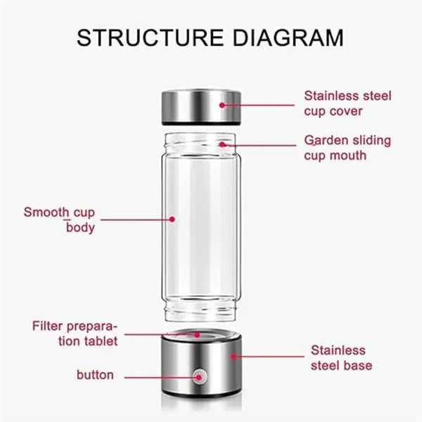 USB Rechargeable Ionized Hydrogen Water Bottle