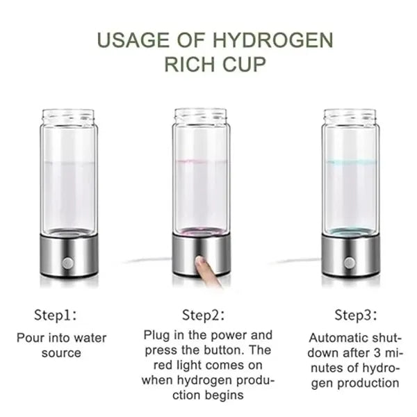USB Rechargeable Ionized Hydrogen Water Bottle