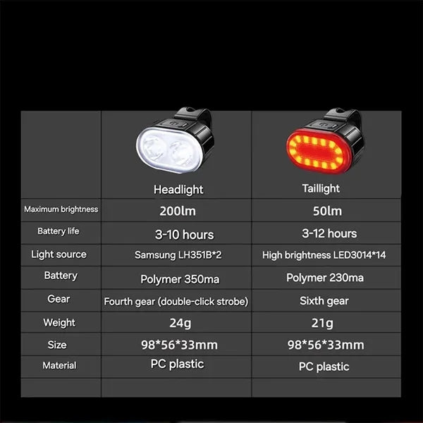 Waterproof Bike Light