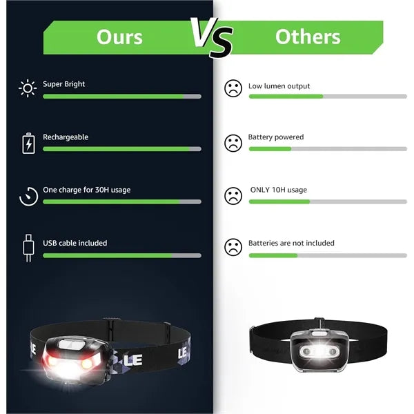 1pcs Head Lamp ,Waterproof Headlight Flashlight