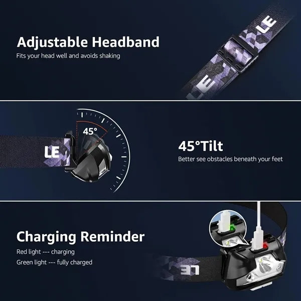 1pcs Head Lamp ,Waterproof Headlight Flashlight