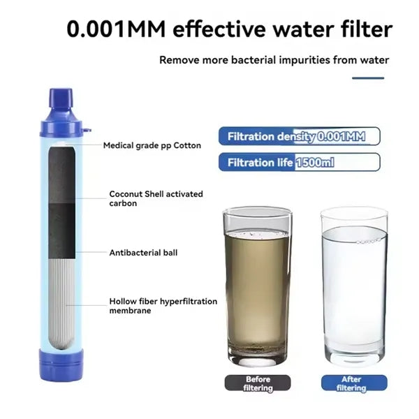 Outdoor Personal Water Filter