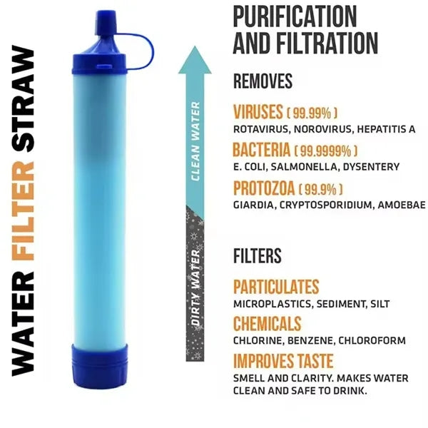 Outdoor Personal Water Filter