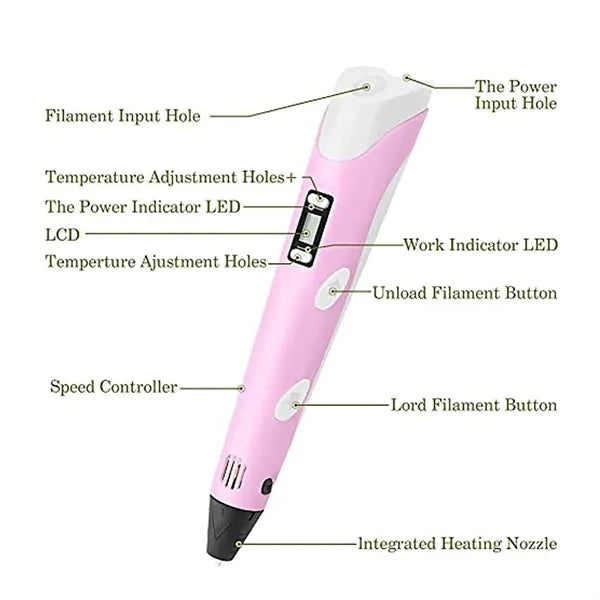 3D Printing Pen Kit