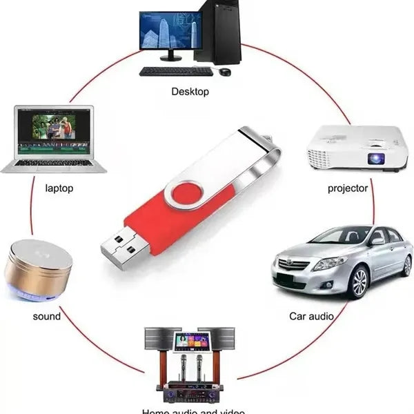 USB 3.0 32GB Flash Drive