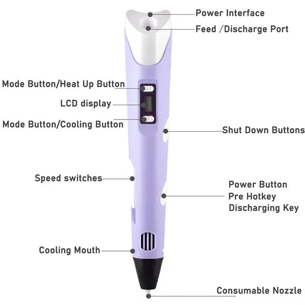 3D Printing Pen Set