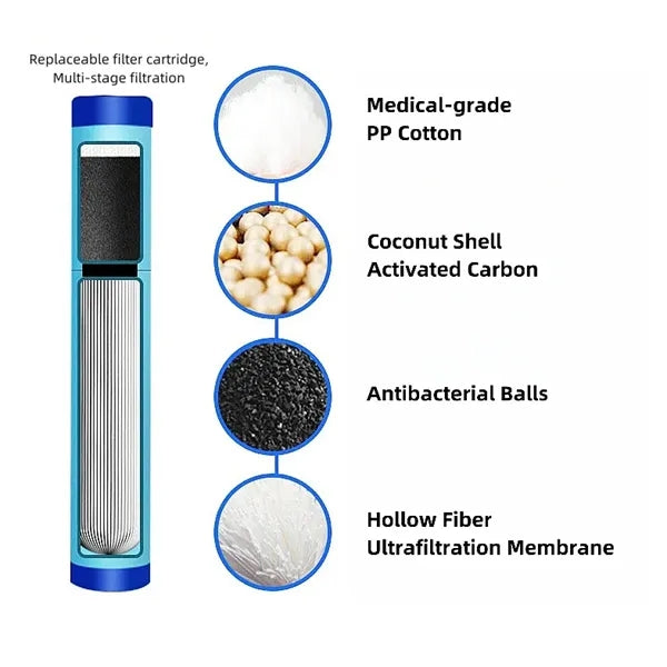Portable Outdoor Water Purifier Bottle