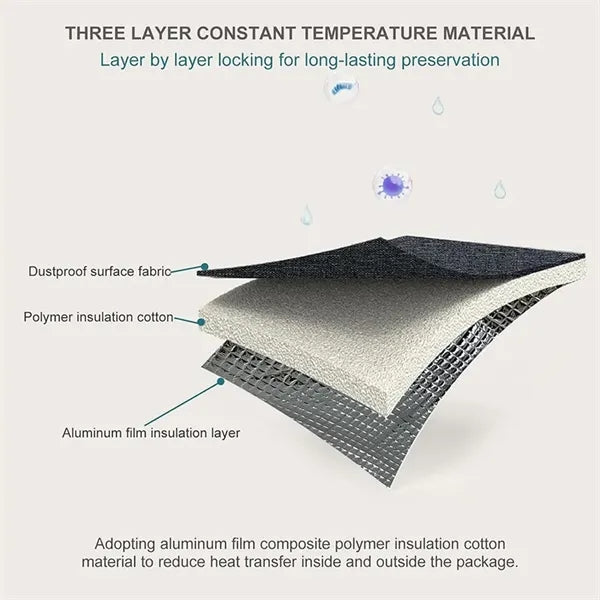Insulated Lunch Bags