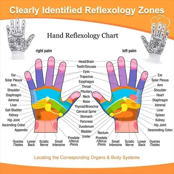 Hand Acupressure Massage Reflexology Gloves