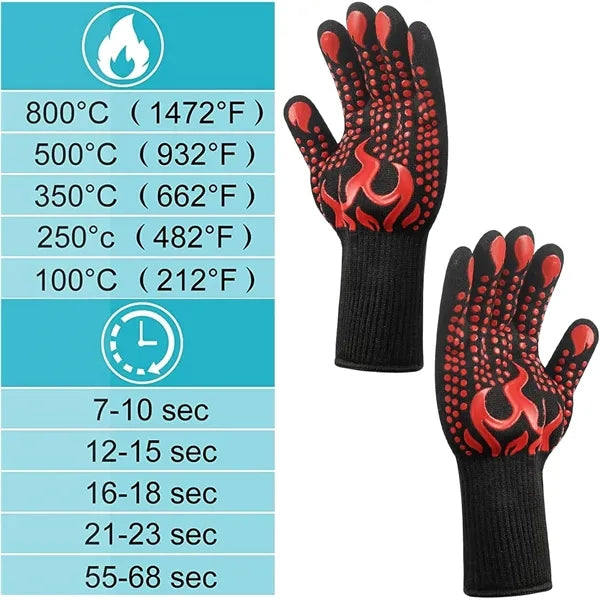High temperature resistant and flame-retardant gloves