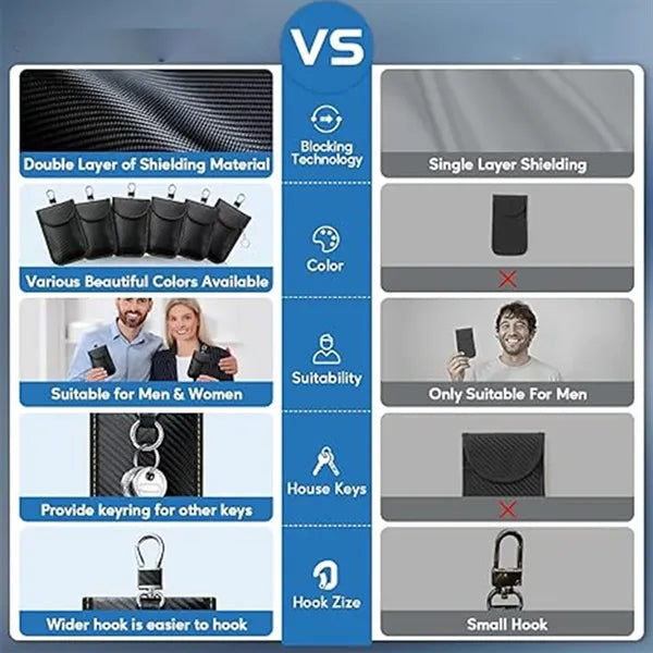 RFID Keys Fob Protector Pouch Anti Theft Car Security Cage
