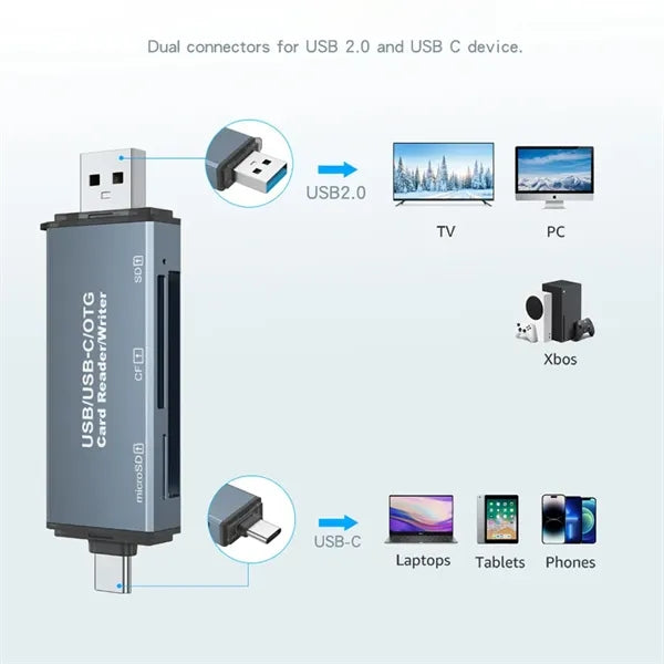 5-in-1 CF/SD/TF Card Reader