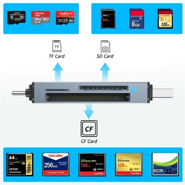 5-in-1 CF/SD/TF Card Reader