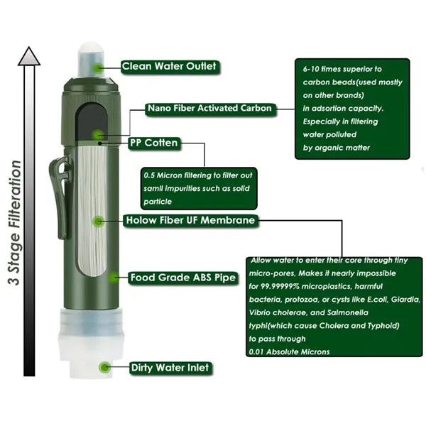 Outdoor Water Filter