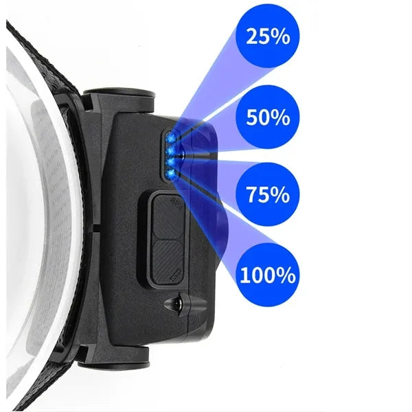 Rechargeable Sensor Headlamp Flashlight