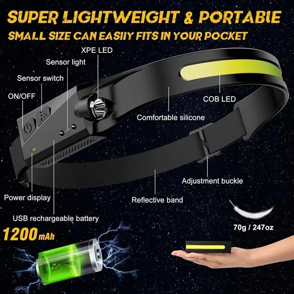 Lightweight Headlamp Usb Rechargeable Outdoor Flashlight