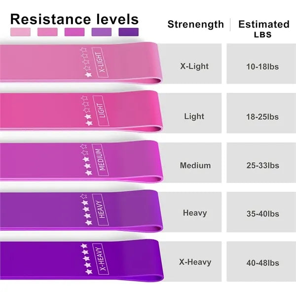 5pcs Yoga Resistance Band Set