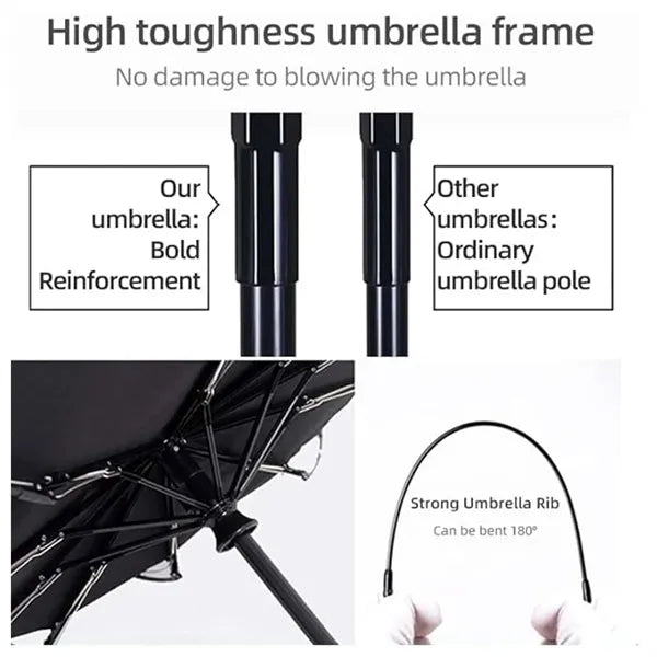 Automatic Uv Folding Umbrella