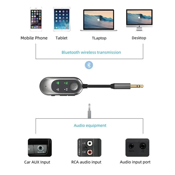 Bluetooth Transmitter Receiver 5.3 Adapter