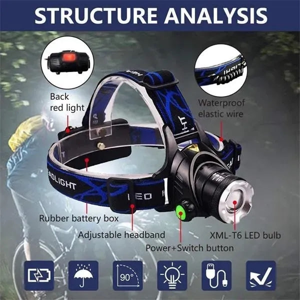 USB Charging LED Headlamp