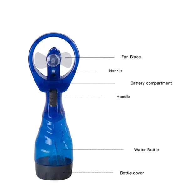 Water Spray Fan