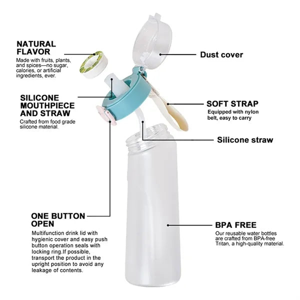Tritan 24 oz Scented Air Water Bottle with 1 Scent Pod