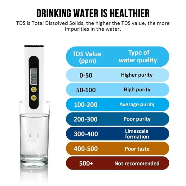 Accurate TDS 0-9990ppm Water Quality Testing Meter