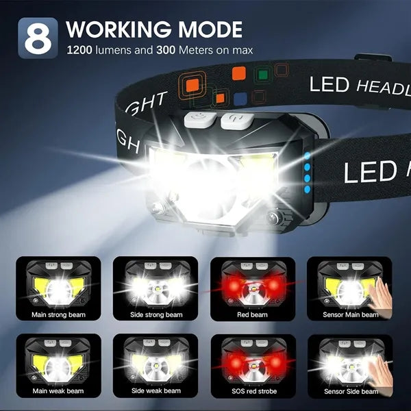Headlamp Flashlight