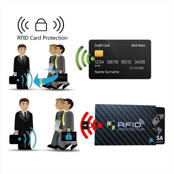 RFID Blocking Sleeve