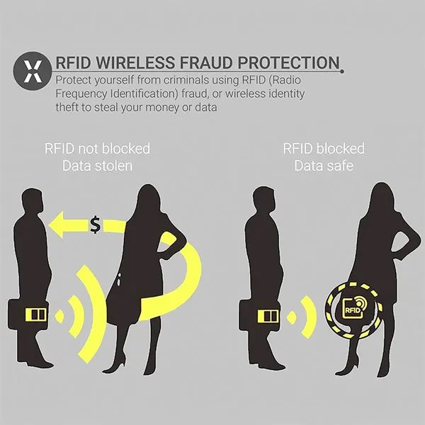 RFID Blocking Sleeve