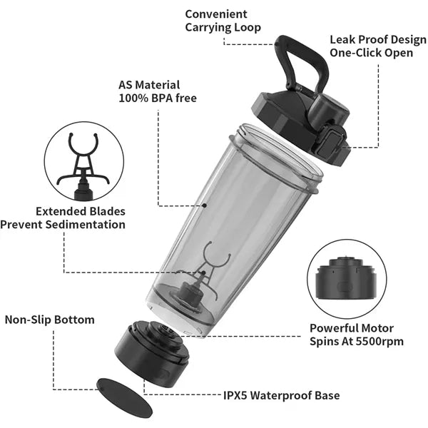 20 OZ Electric Shaker Bottle USB C Rechargeable Mixer Cup