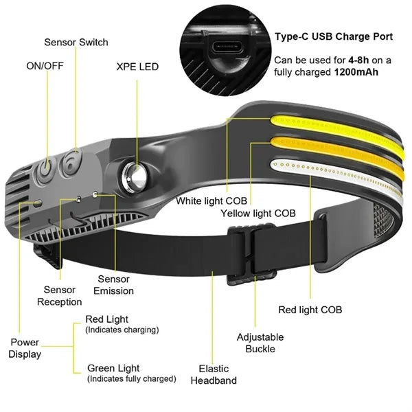Rechargeable Waterproof Multifunctional Induction Headlamp