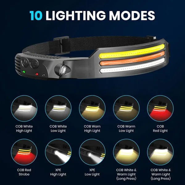 Rechargeable Waterproof Multifunctional Induction Headlamp