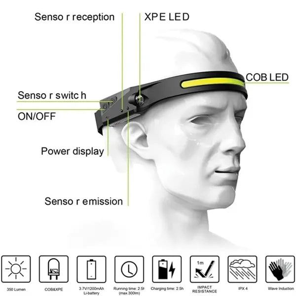 Rechargeable USB-C Tactical Headlight with Motion Sensor