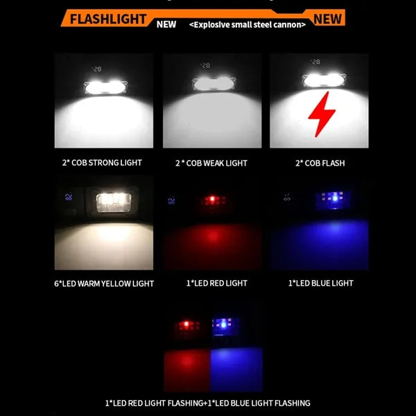 COB LED Digital Display Strong Light Magnetic Flashlight