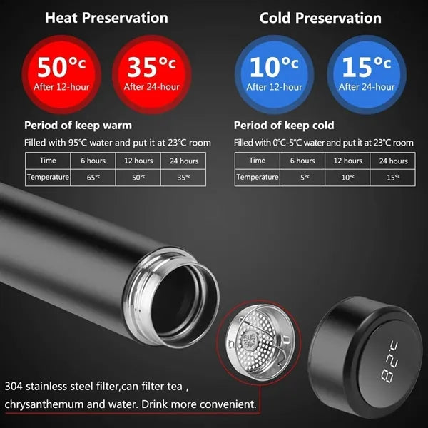 Intelligent Temperature Display insulated Water Bottle 17OZ