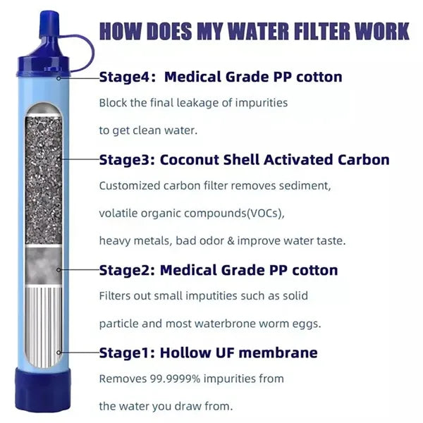 Outdoor Water Filter