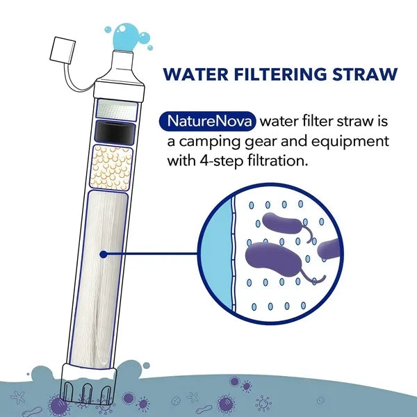 Personal Water Filter