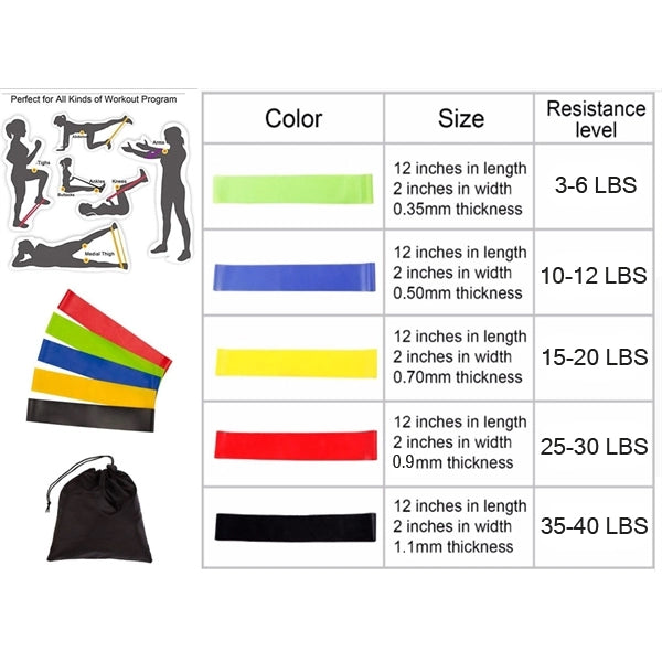 Latex elastic band sets