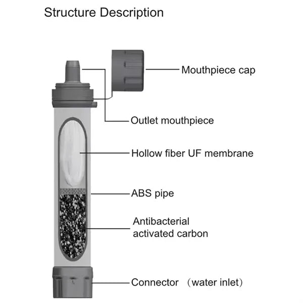 Outdoor Water Filter