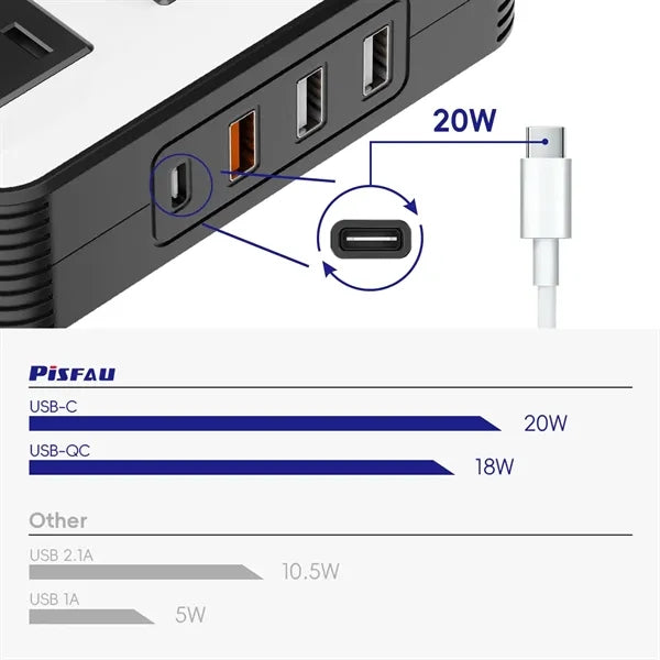 Multifunctional 200W Car Power Inverter