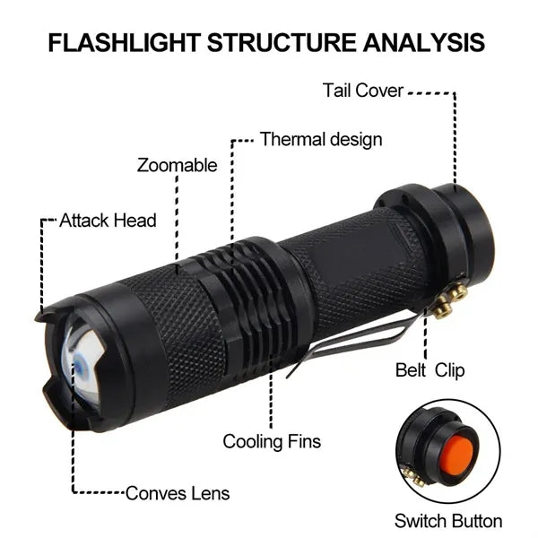 Mini Tactical LED Flashlight with pocket clip
