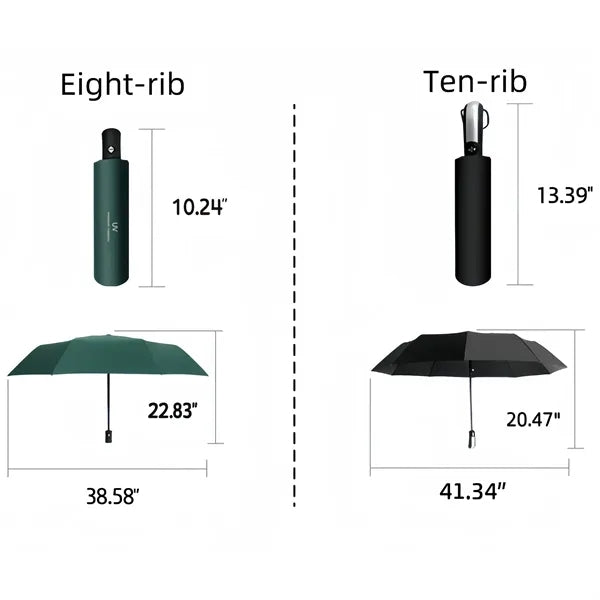 Folding Umbrella For Both Sunny And Rainy Days