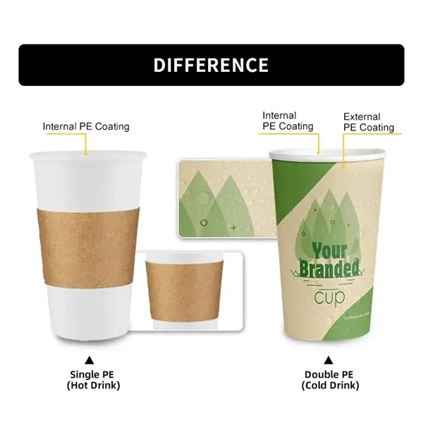 Eco-Friendly Custom Logo Paper Coffee Cups, Disposable Gift
