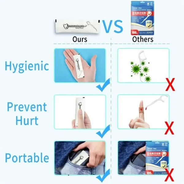 Disposable Dental Floss Picks
