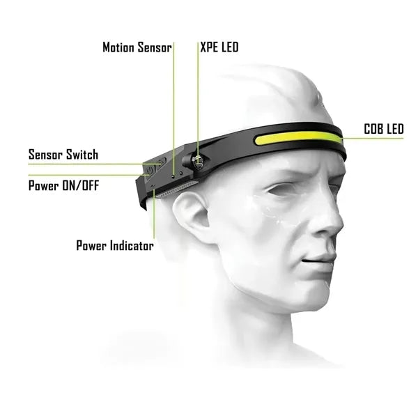 Motion-Sensing Rechargeable Waterproof Outdoor Headlamp