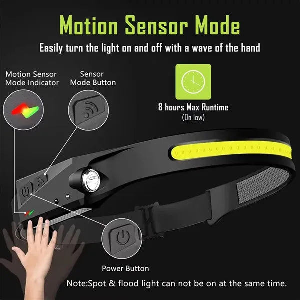 Motion-Sensing Rechargeable Waterproof Outdoor Headlamp